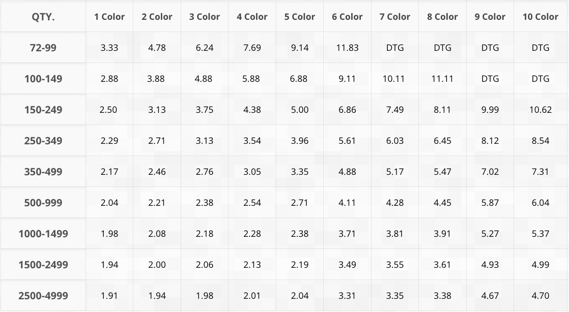 2023 Screen Print Pricing Guide Pixel Print Reliable Bulk Tshirt